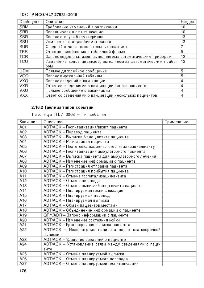 ГОСТ Р ИСО/HL 7 27931-2015, страница 183